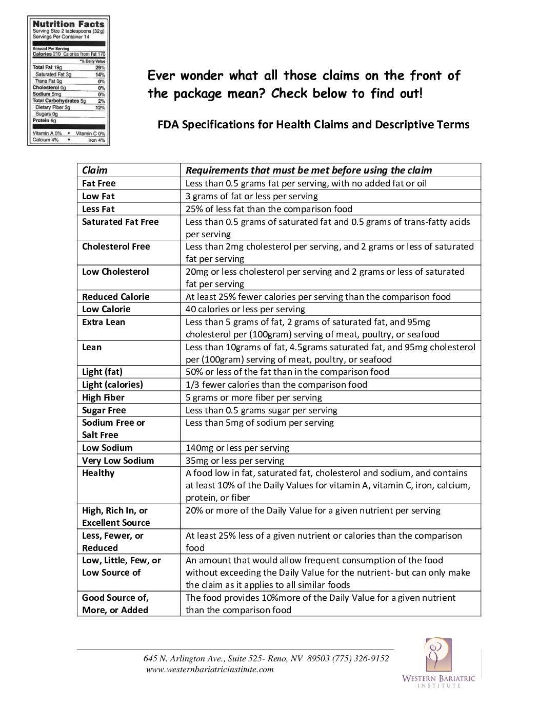FDA Specifications for Food Labels