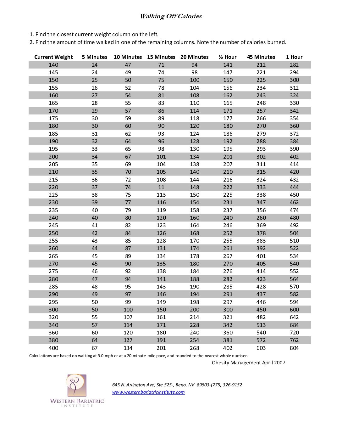 Walking Off Calories